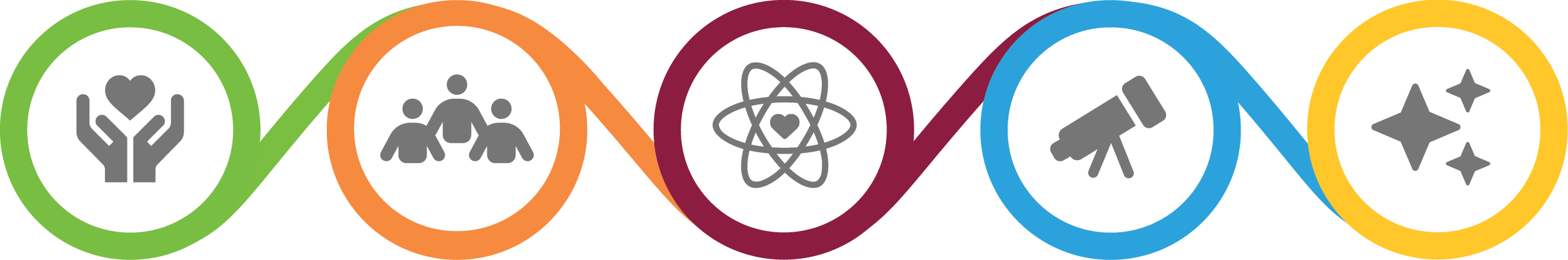 Positive core