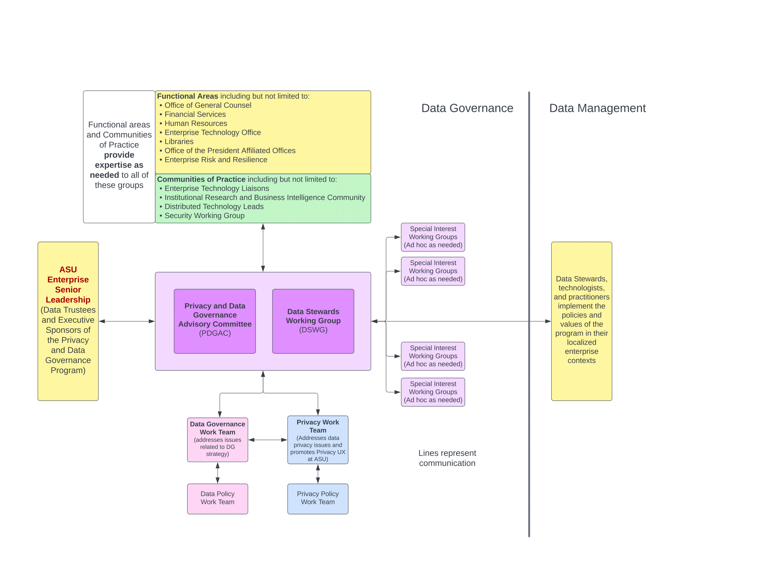 The PDGAC Diagram, whose full text can be found in the link outlined above.