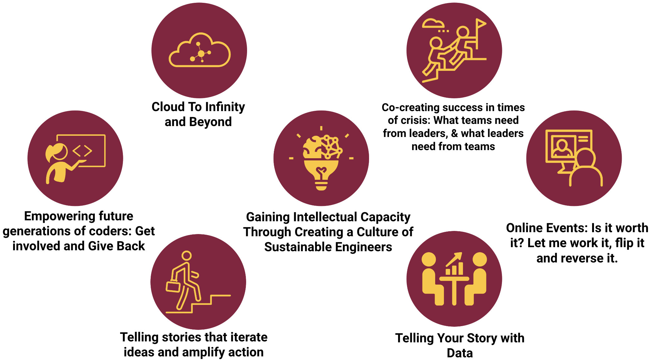 Cloud To Infinity and Beyond;Co-creating success in times of crisis; Empowering future generations of coders;Gaining Intellectual Capacity Through Creating a Culture of Sustainable Engineers; Online Events: Is it worth it?; Telling stories that iterate i 
